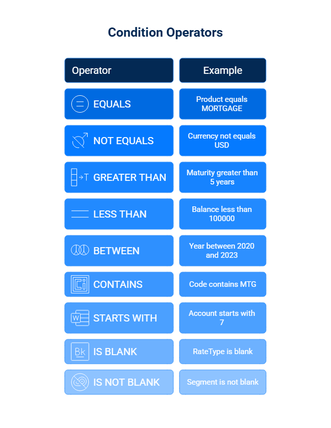 01_MV_Conditions-Rule-Sets.png