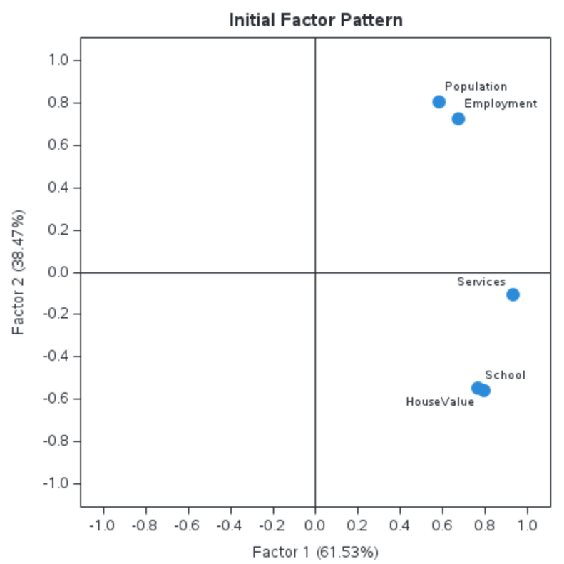 01_MS_Factor-Pattern.png