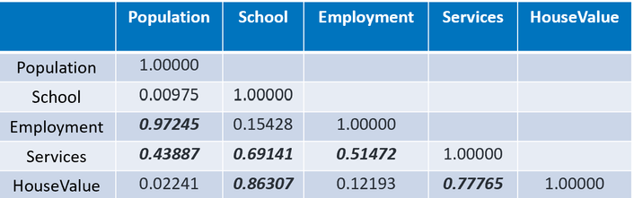 MS_Correlation-Matrix.png