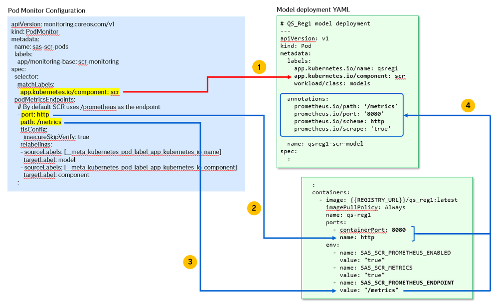 MG_202602-01_configuration-annotated.png