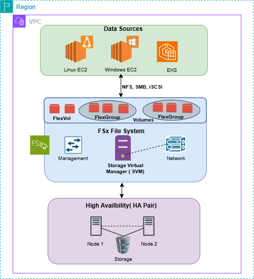 Ontap-Export.drawio.png