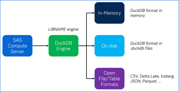 01_nir_post_109_01_duckdb_library-1024x524.png