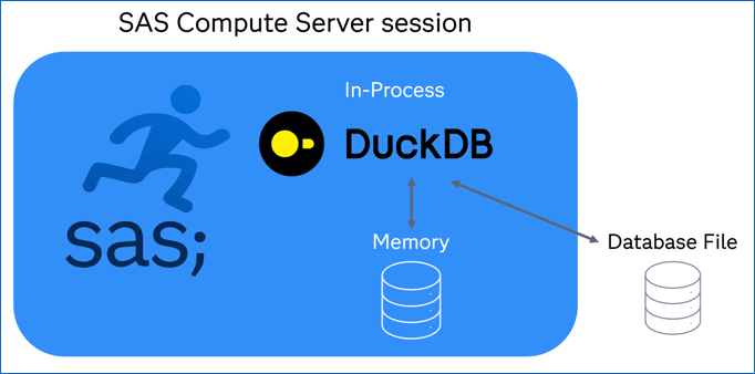 02_nir_post_109_02_duckdb_storage.png