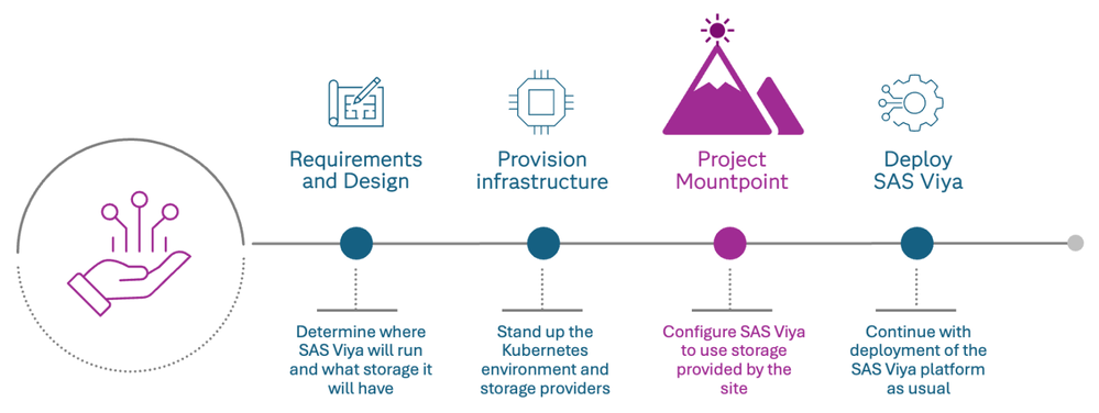 01_RC_Project-Mountpoint-timeline-1536x578.png