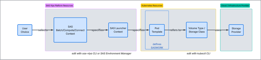 02_RC_pmp-multiwork-relationships-1536x353.png