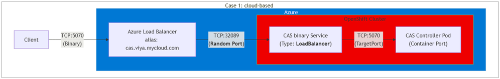 02_ER_20250227_02_Cloud_Diagram.png
