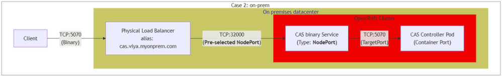 03_ER_20250227_03_OnPrem_Diagram-1024x158.png