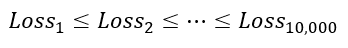 05_SoumitraDas_bl01_2026_22_Ordered_Loss.png