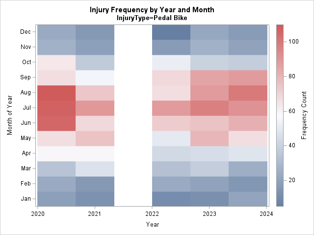PedalBikeHeatMapYearMonth.png