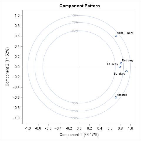PatternPlot5vars.png