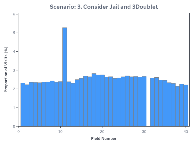 Monopoly_JailYES and Double.png