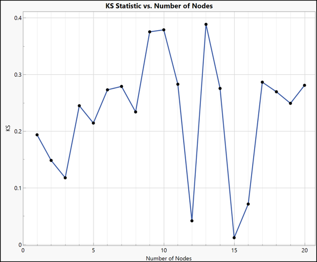 05_daober-Graph-of-KS-vs-Nodes-1024x846.png