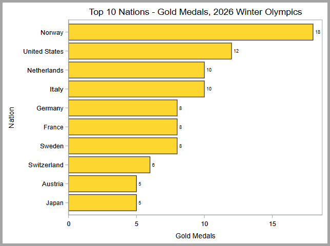 treiman_olympics_4.png