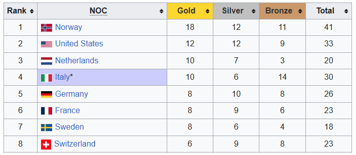 treiman_olympics_1_v2.png