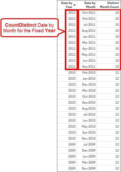 04_TP_DistinctMonthCount.jpg