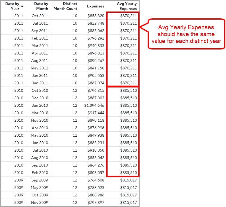 05_TP_AvgYearlyExpenses.jpg