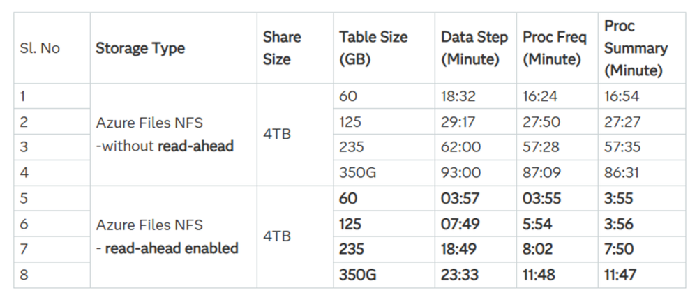 T1_RP_read-ahead-perfcomp1-1024x444.png