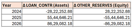 SoumitraDas_bl02_2026_06_AssetContr_OtherReserves_6.png
