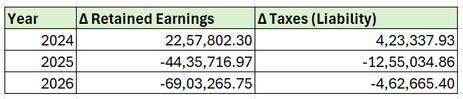 SoumitraDas_bl02_2026_07a_RetainedEarn_Taxes_7.png