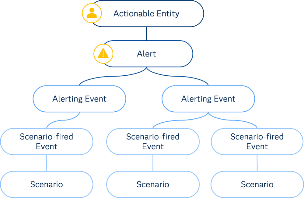 allison_vi_alerts_blog_05-1024x665_5.png