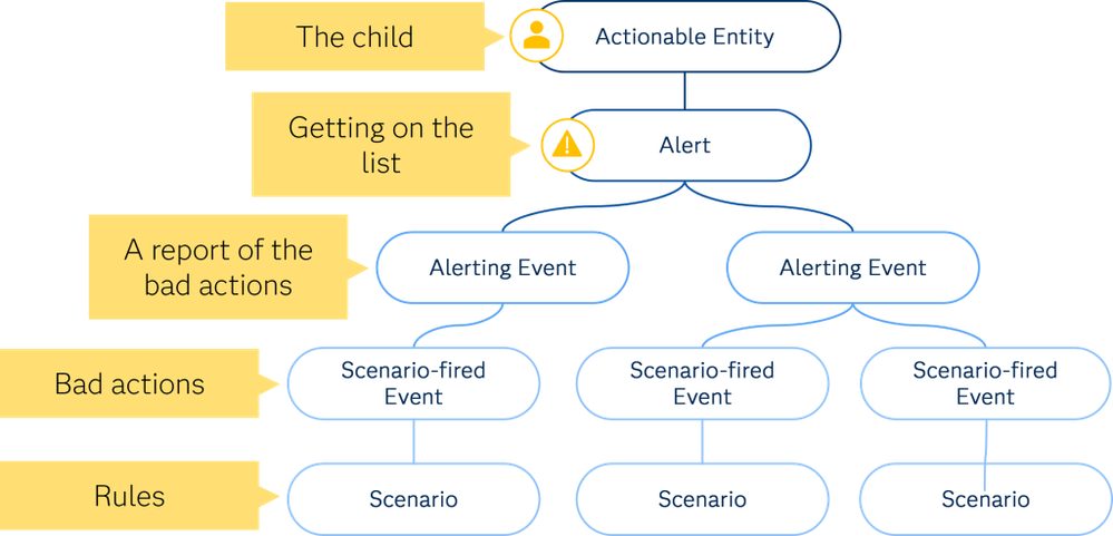 allison_vi_alerts_blog_06-1024x493_6.png