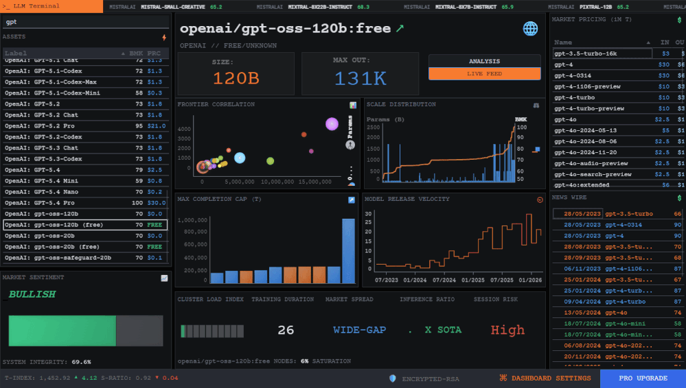 A Bloomberg-Inspired Market Intelligence Dashboard