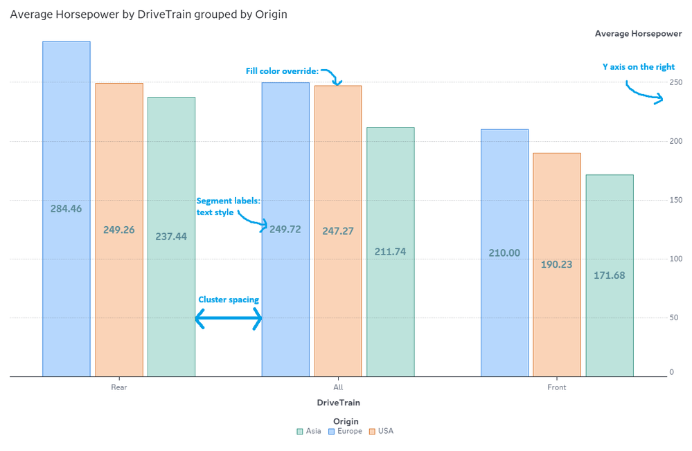 Snapshot of Average Horsepower by DriveTrain grouped by Origin 2 Apr 2026 at 16.50.51.png