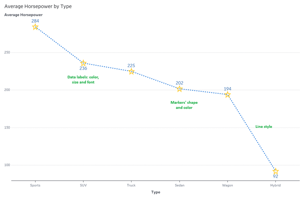 Snapshot of Average Horsepower by Type 2 Apr 2026 at 16.58.20.png
