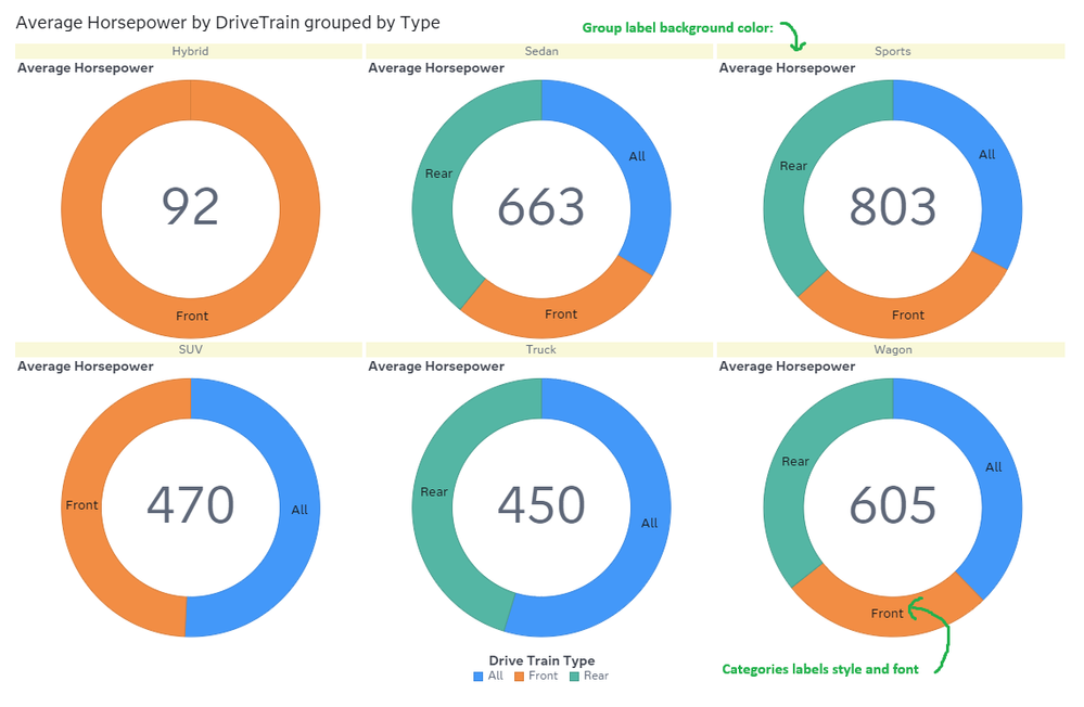 Snapshot of Average Horsepower by DriveTrain grouped by Type 2 Apr 2026 at 17.10.36.png