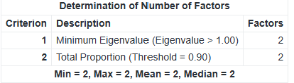 02_MS_Number-of-factors.png