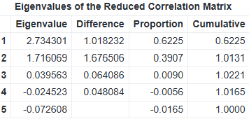 03_MS_Eigen-value-Matrix_no.of-Factors.png
