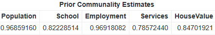 04_MS_Prior-Communality.png