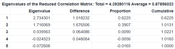 05_MS_EigenValue_RedCorr.png