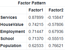 06_MS_FactorPattern-Matrix.png