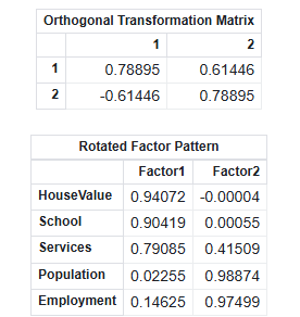 09_MS_Ortho_Transformation_Rotatedfactors.png