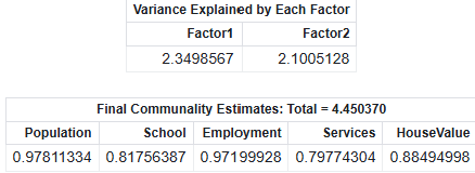 10_MS_Variance-Expl_PostRotation.png