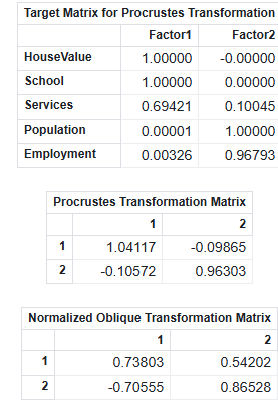 11_MS_Procrustes-Transformation.png