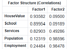 13_MS_Factor-Structure.png