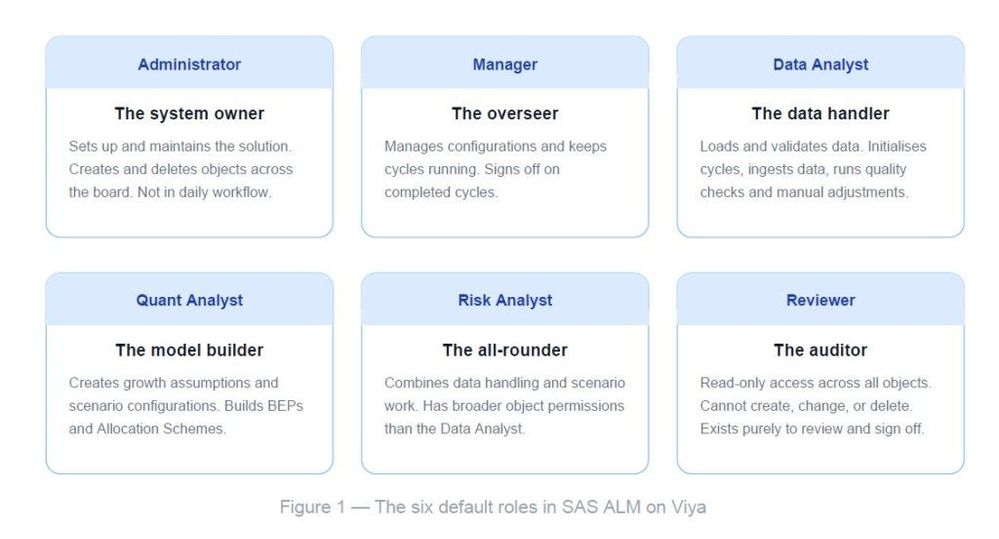 01_MV_6-user-roles-ALM-1024x552.jpg