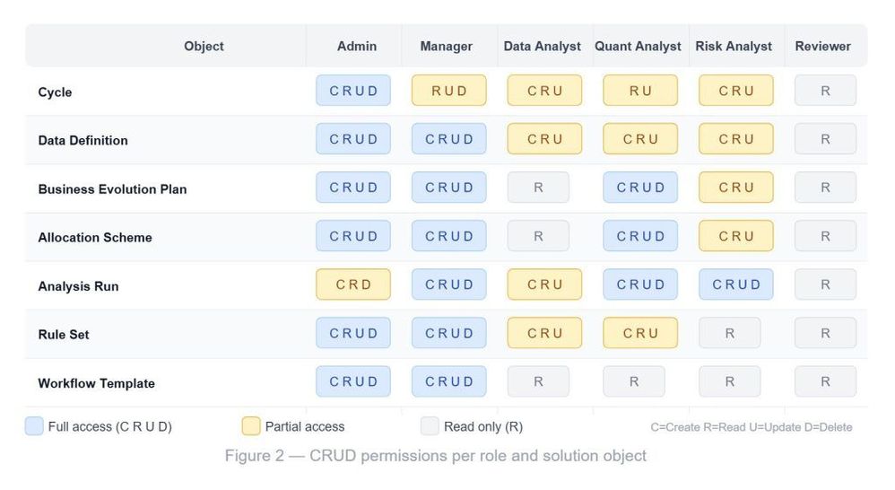 02_MV_CRUD-permissions-1024x560.jpg