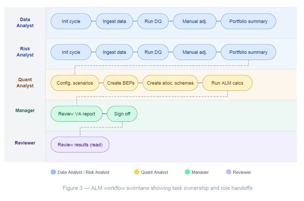03_MV_Swimlane-ALM-user-roles-1024x679.jpg