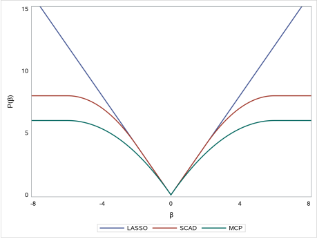 01_taelna-blog14-FCP-graph-scad-mcp-lasso.png