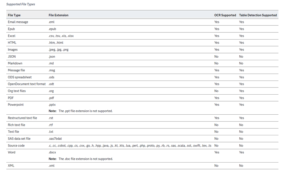 02_SAS_Retrieval_Agent_Manager_Supported_File_Types.png