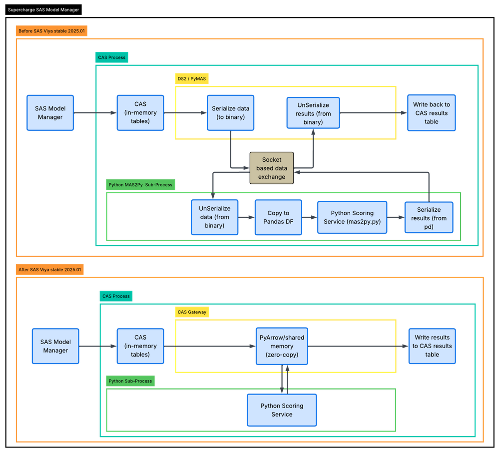 01_DE_supercharging-sas-model-manager-cas-gateway-page-1-1536x1388.png
