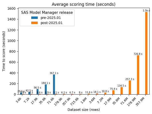 02_DE_supercharging-sas-model-manager-cas-gateway-page-1c.png