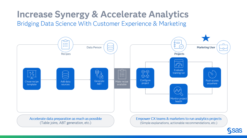 Image 5: Increase synergy and accelerate analytics for marketers
