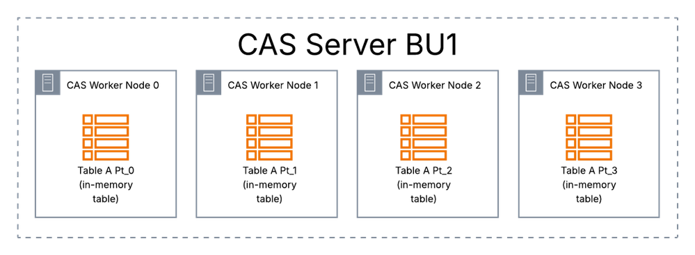 01_DE_supercharging-sas-model-manager-cas-gateway-page-3-mpp-cas-1536x564.png