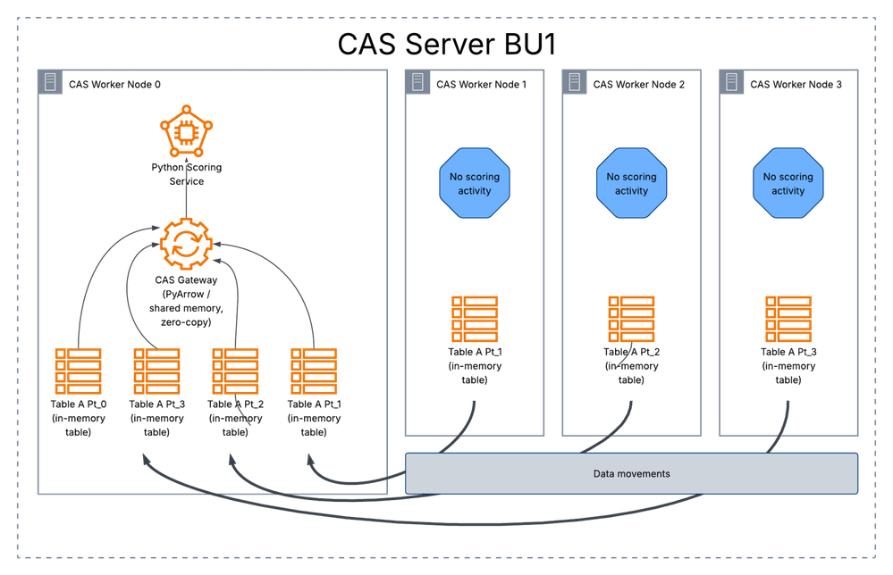 02_DE_supercharging-sas-model-manager-cas-gateway-page-3-singeltrue-1536x990.png
