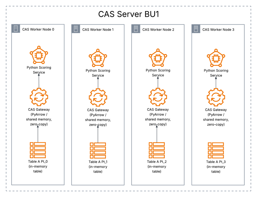 03_DE_supercharging-sas-model-manager-cas-gateway-page-3-singelfalse-1024x785.png
