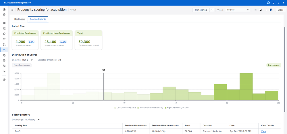 Image 31: Scoring insights dashboard